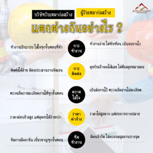 27.03.68 (A16) บริษัทรับเหมาก่อสร้างอาคาร VS ผู้รับเหมา (2)