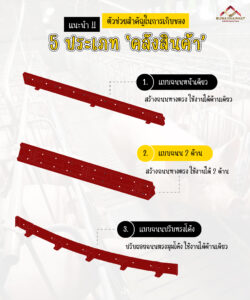 (A26) - เช่าแบบเหล็ก แบบถนนคอนกรีตที่นิยมใช้ในงานรับเหมาก่อสร้าง มี 3 ประเภท
