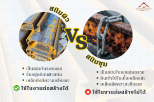 สนิมใน เหล็กก่อสร้าง มี 2 ประเภท คือ สนิมขุม และสนิมผิว
