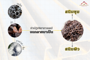 สาเหตุที่ทำให้ เหล็กก่อสร้าง เกิดสนิม
