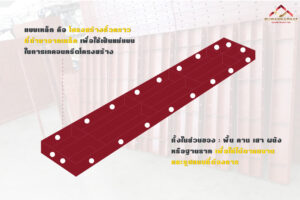 ความสำคัญของ แบบเหล็กให้เช่า 